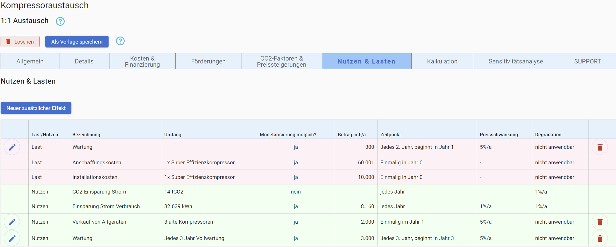 Tabelle „Nutzen & Lasten“ einer Maßnahme in ENSPECTER mit Bezeichnung, Umfang, Monetarisierbarkeit, Betrag, Zeitpunkt, Preisschwankung und Degradation